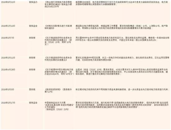 来源：西泽研究院整理