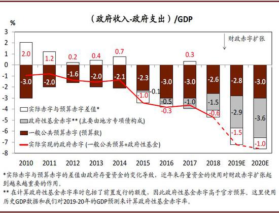 gdp6以下(3)