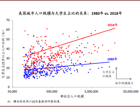 资料来源：美国人口普查局，美国劳工统计局，中金公司研究部