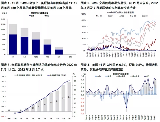 中金海外：加息预期升温阶段资产如何表现？