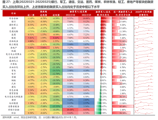 民生策略:主动偏股基金继续抄底部分消费科技新能源 同时开始买入煤炭石化等周期板块