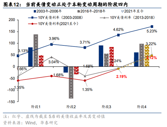 华泰策略:三大因素进一步改善 继续向下半年的修复行情做挖掘和布局