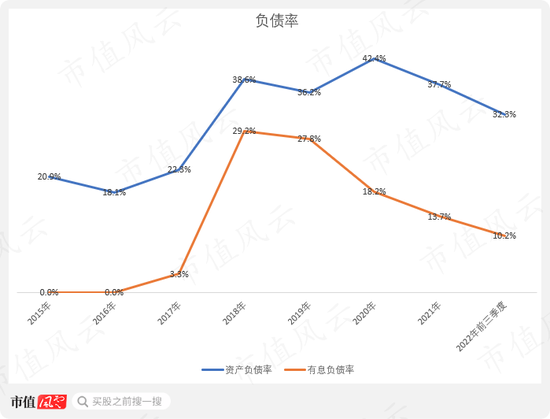 产能扩建一步慢步步慢，“蛇吞象”式并购一地鸡毛，蓝帆医疗上演社死级双标：你听我狡辩