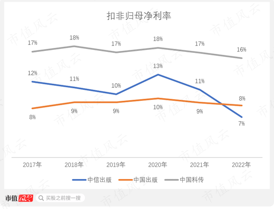 出版业为啥集体暴涨？中国出版、中信出版、中国科传横评