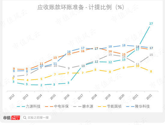 虚增七成利润，上市前业绩同样存疑！力源科技：再小的公司，也有颗造假的心