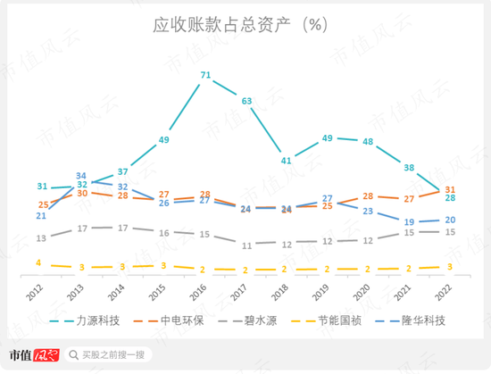 虚增七成利润，上市前业绩同样存疑！力源科技：再小的公司，也有颗造假的心