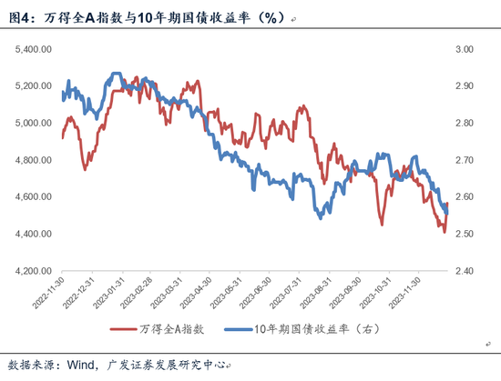 广发郭磊：积极信号出现 资产将会出现重新定价名义增长修复过程