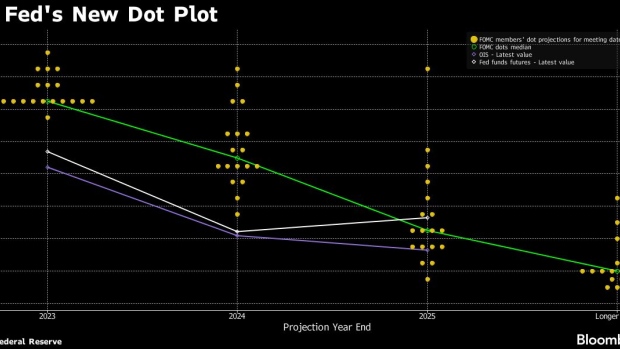 鲍威尔私人会议透露 预计今年还会加息一次