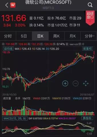 图片来源:Wind