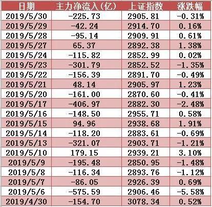 降息稳了？鲍威尔，将采取适当行动维持经济扩张