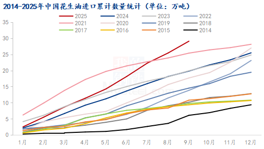 供强需弱现状难改 花生价格前路多艰