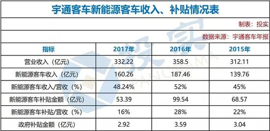 表现好于行业整体水平