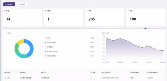 紫豹监控平台预警图 本文图均为 紫豹科技微信公众号 图