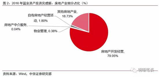 gdp有意义_全国县域经济差异性