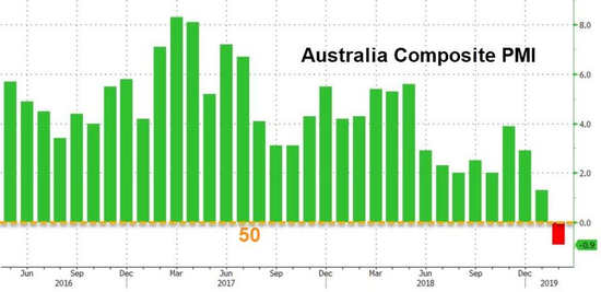 图源：ZeroHedge