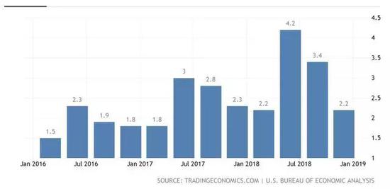 2021年GDP总值及构成_22省份一季度GDP 湖北增速第一 7省跑赢全国