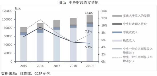 1． “三公”经费预算压减情况