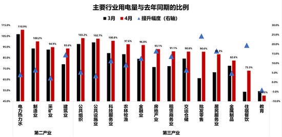 资料来源：WIND，中泰证券研究所