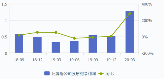 “债中茅台”飞天：英科转债盘中突破800元 正股半年涨近7倍