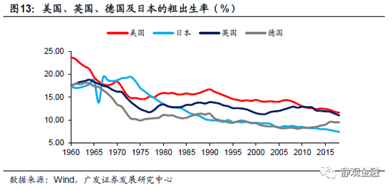 日本人均gdp低(2)