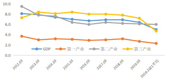 法国2021年gdp增长率_GDP GDP增长率与GNI