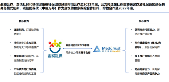 查悦社保的战略合作规划