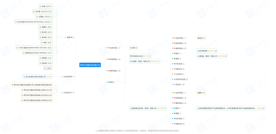 野村东方 vs 大和证券，日系券商PK