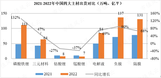 疯狂的锂价，“水涨船高”的基准，超速都嫌慢，锂电池正极材料行业的生死时速究竟是多少迈？