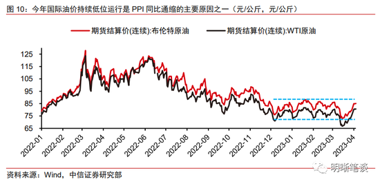 中信明明：CPI同比转向通缩的概率不高