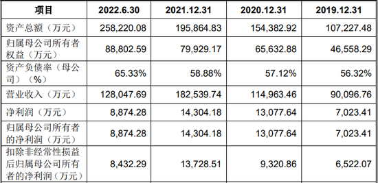 IPO审10过8，科创板一家被否，未能充分揭示上市前净资产为负的风险