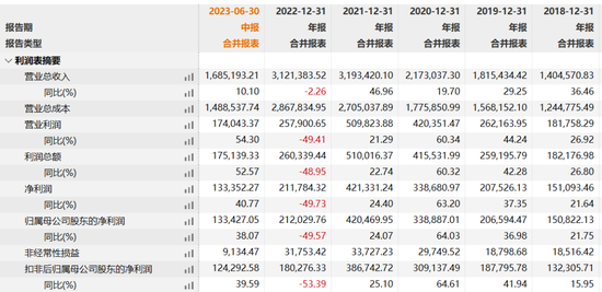 “常德首富”身家缩水85亿,董秘十二天问能拯救“防水茅”股价?