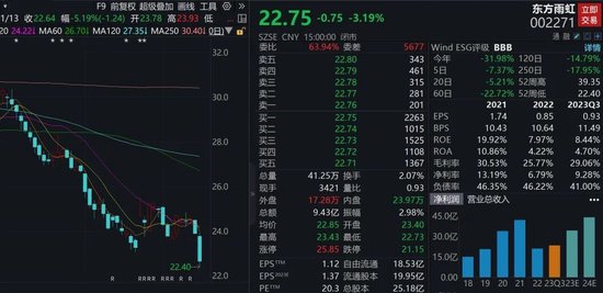 40多亿买地40多万转卖，防水龙头“唱哪出”？全球民航可通用，北斗系统迎重磅利好！产业链或将持续受益