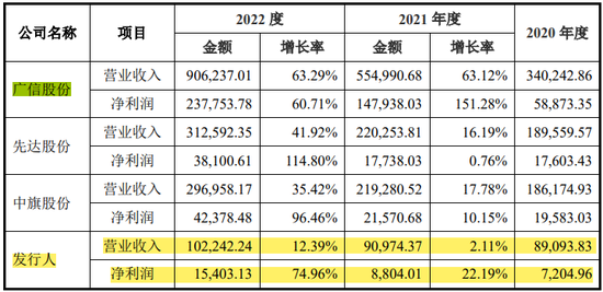 江苏快达农化股份有限公司净利润1.5亿，北交所IPO