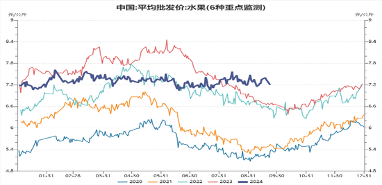 【四季报】苹果：基本面利多因素匮乏，期价偏空思路对待  第11张