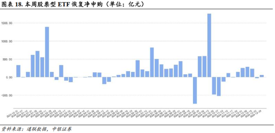 中银策略:A股开门红行情可期,聚焦非银及科技主线 第15张 中银策略:A股开门红行情可期,聚焦非银及科技主线 第15张