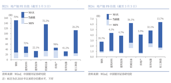 银河证券解读2025年政府工作报告:投资者信心将进一步增强,A股市场有望呈现出震荡上行的特征 第20张 银河证券解读2025年政府工作报告:投资者信心将进一步增强,A股市场有望呈现出震荡上行的特征 第20张