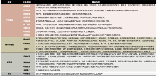 资料来源:Wind,投资者互动平台,公司公告,Wind,国资委,界面新闻,一带一路网,国联民生证券研究所