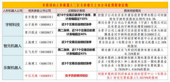 机器人概念股涨停潮，这条投资主线值得关注(附股)