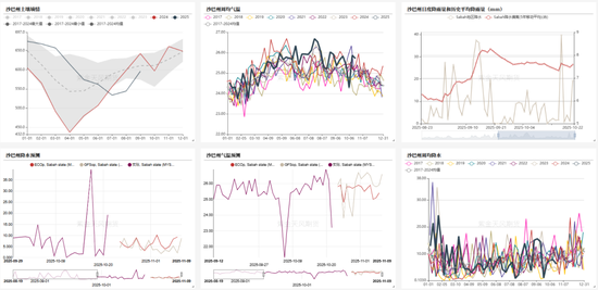 油脂:供应和需求双重压力