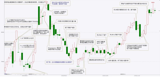 “疯牛”行情再现,碳酸锂强势涨停!锂价将突破15万?