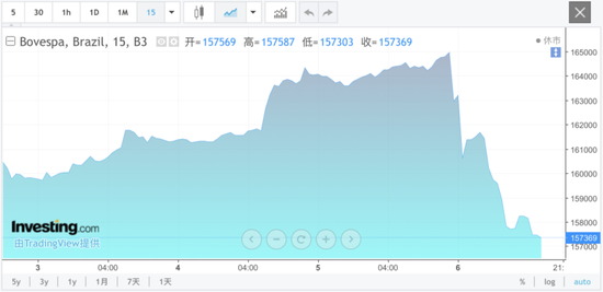 详细阅读:黑天鹅突袭!股汇“双杀”,大选突生变数! 黑天鹅突袭!股汇“双杀”,大选突生变数!