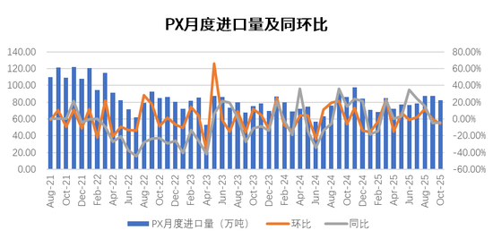 【PX-PTA-MEG年报】投产尾声,曙光已现