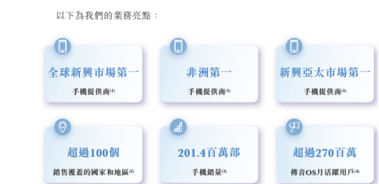 传音控股赴港上市背面:业绩承压显著,股价短期大跌备受诟病