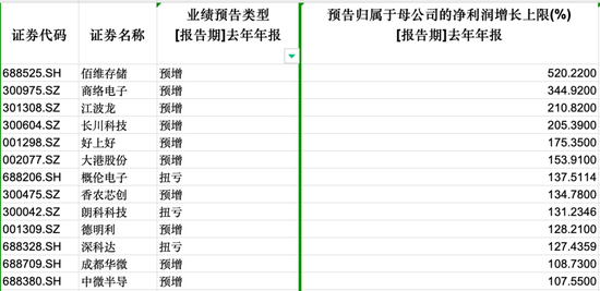 “产线机器已开足马力,订单排到明年,连客户电话都不敢接了,怕得罪人”存储超级周期下的众生相