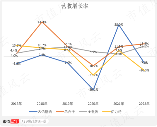 借钱也要给自己分红！天佑德酒：多元化全部扑街后，安心做实控人的提款机，三年喜提10个亿