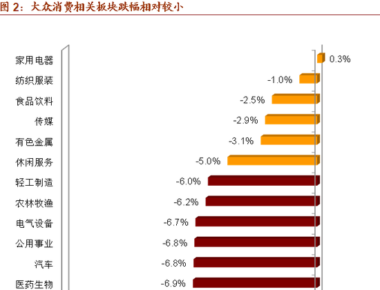 招商证券:市场筑底过程中的配置思路 推荐金融板块