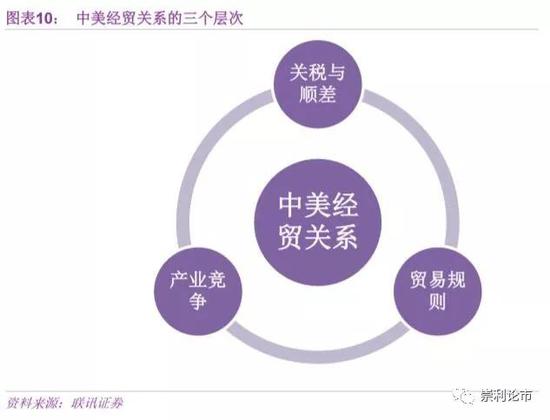 二、国内政策决定估值：对冲盈利下行，提升估值