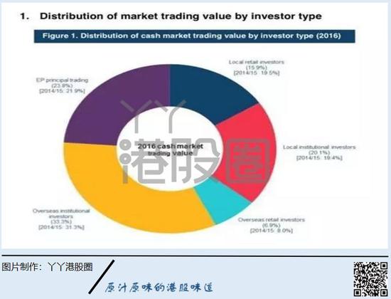 来源：2016年《CASH MARKET TRANSACTION SURVEY》