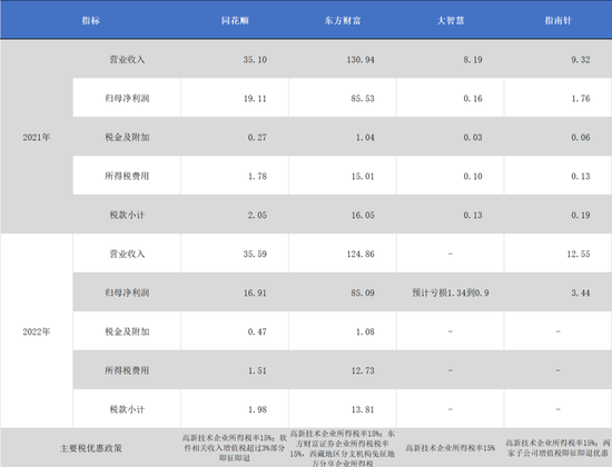 卷入欠税事件，同花顺！