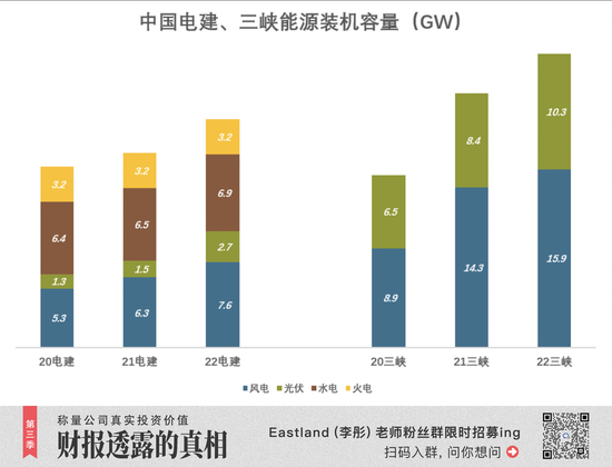 中国电建,买一送一